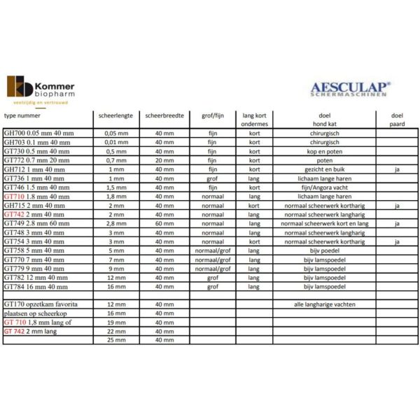 Aesculap Scherkopf Favorita System For Cheap